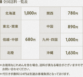 全国送料一覧